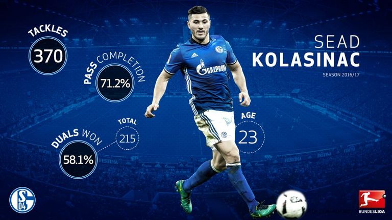 البوسني سعيد كولاسيناك