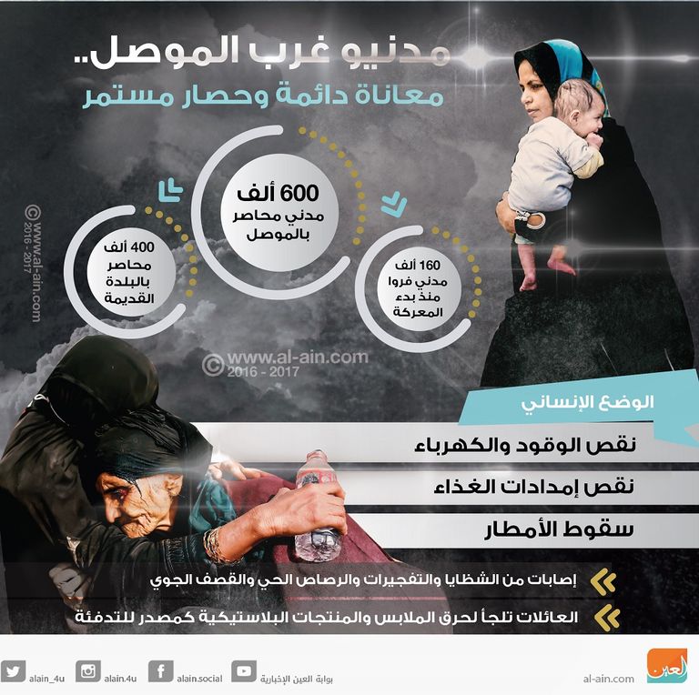 مدنيو غرب الموصل يعانون