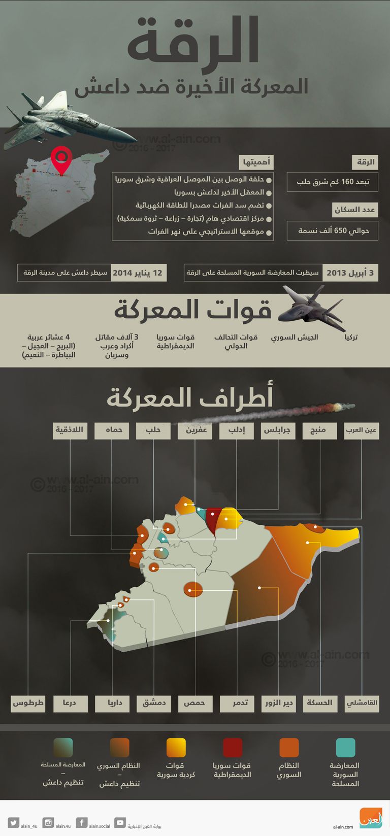 معركة الرقة