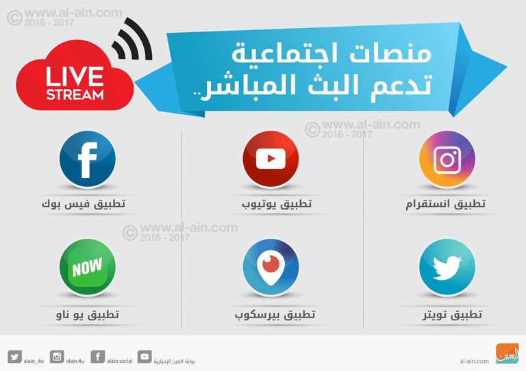 خاصية البث المباشر 