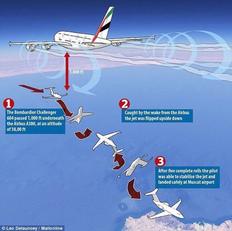 صورة توضيحية لما أصاب الطائرة الألمانية