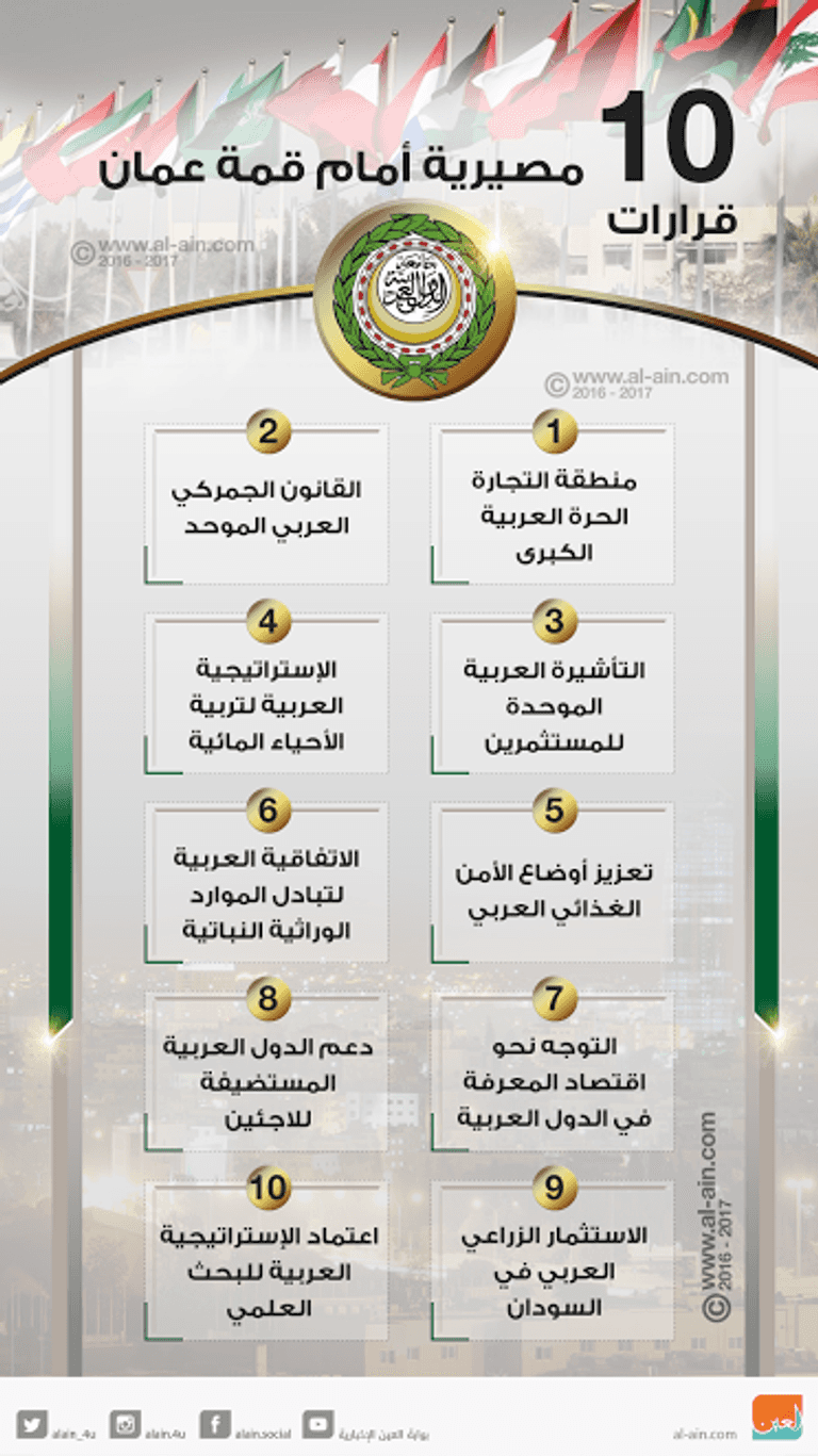 ملفات اقتصادية مهمة على طاولة القمة العربية