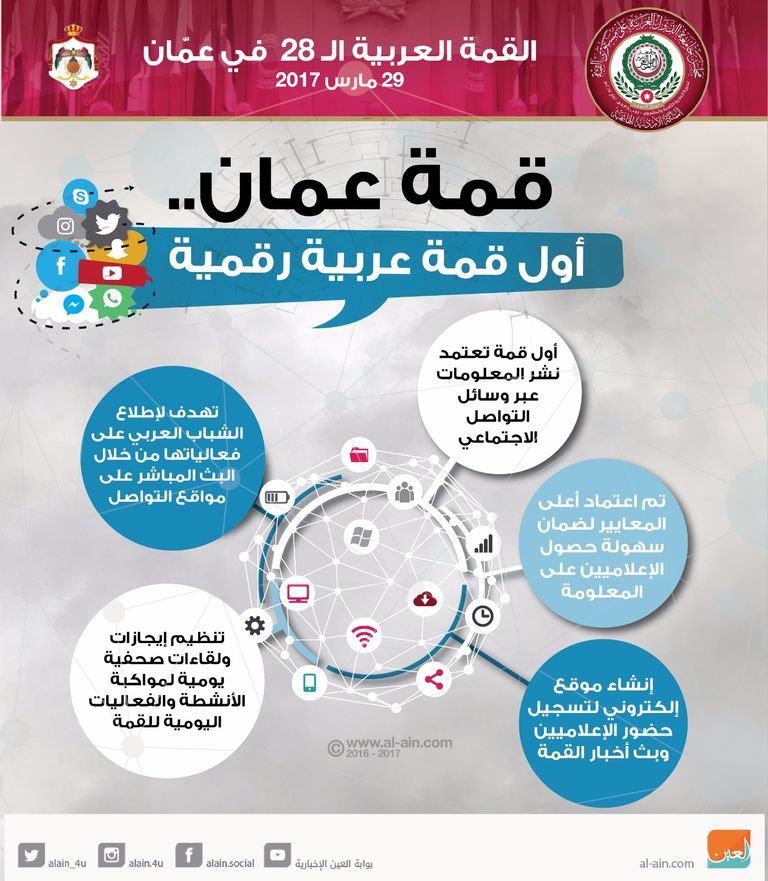 قمة عمان.. أول قمة عربية رقمية