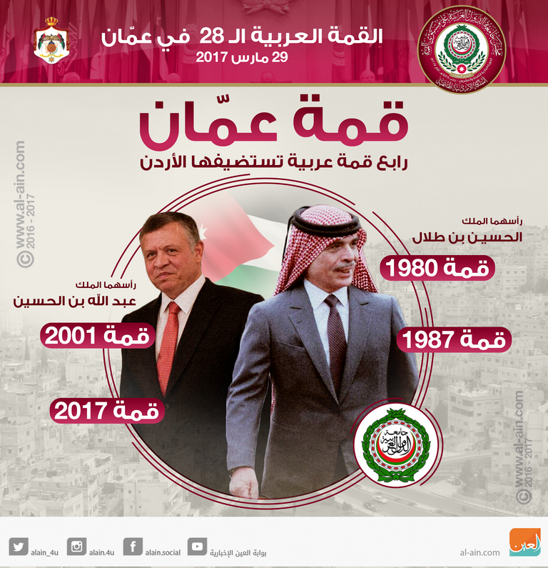 قمة عمان.. رابع قمة عربية تستضيفها الأردن