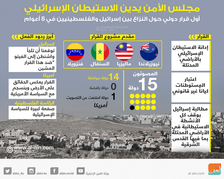 جانب من اجتماع وزراء الخارجية العرب