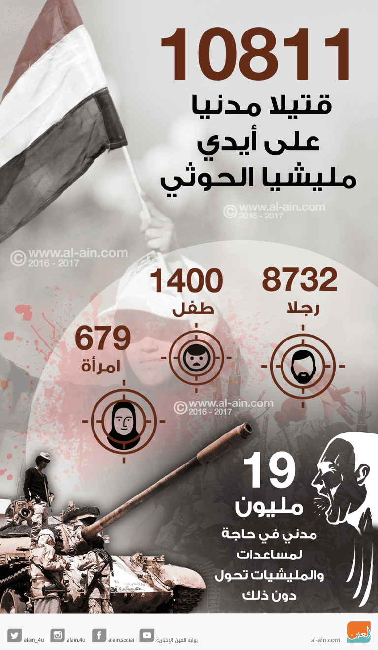 قتلى المدنيين على أيدي مليشيا الحوثي