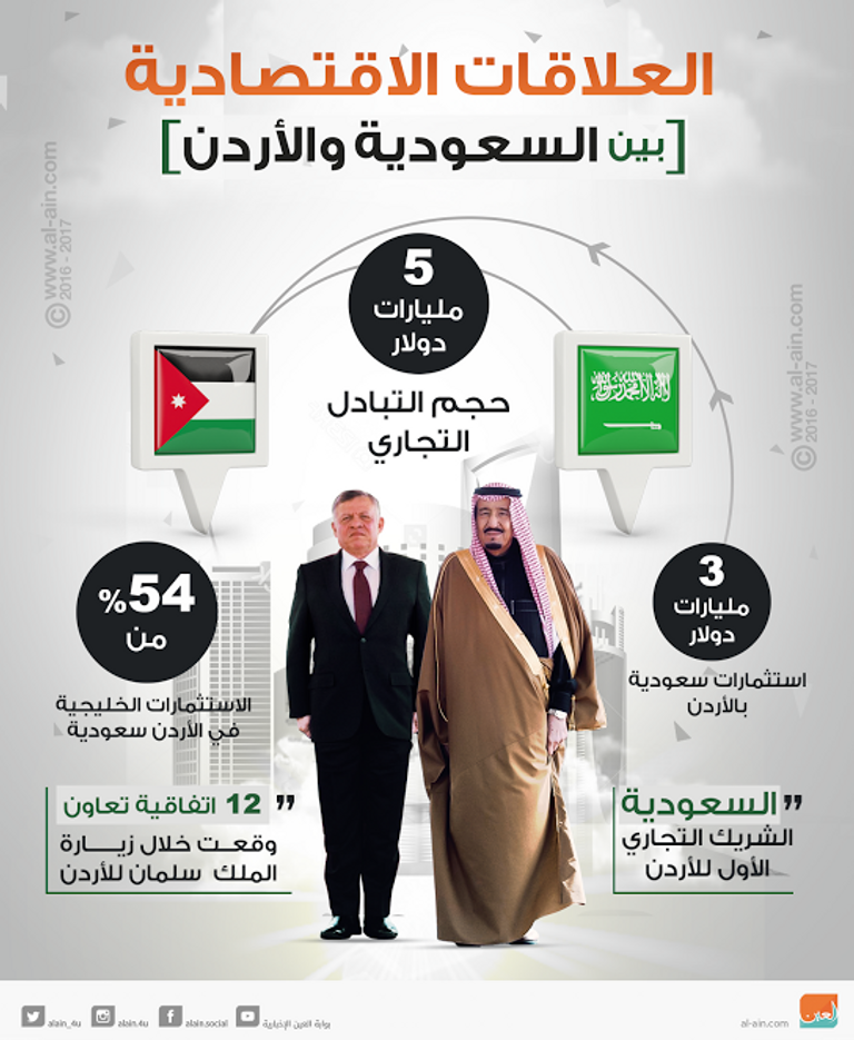 تعزيز العلاقات الاقتصادية بين السعودية والأردن
