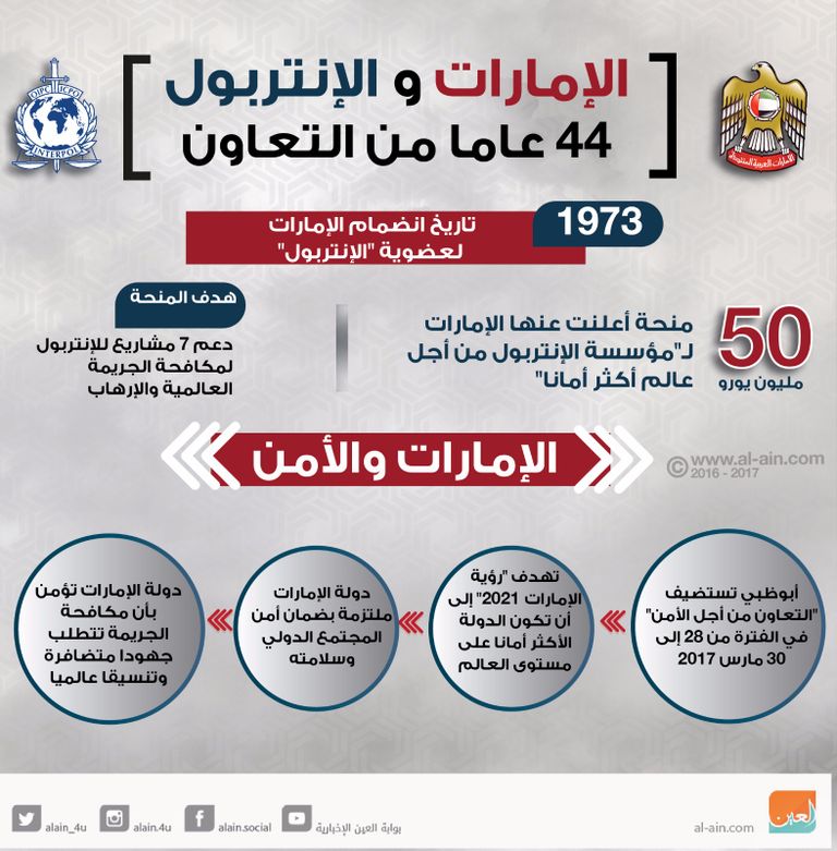.الإمارات والإنتربول 44 من التعاون