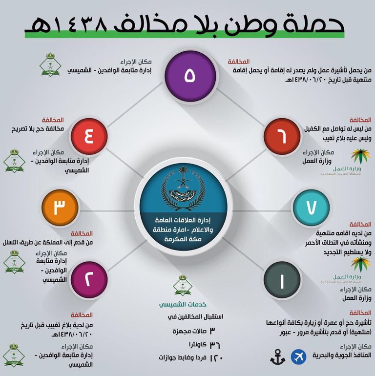 إنفوجراف مواقع حملة وطن بلا مخالف في مكة