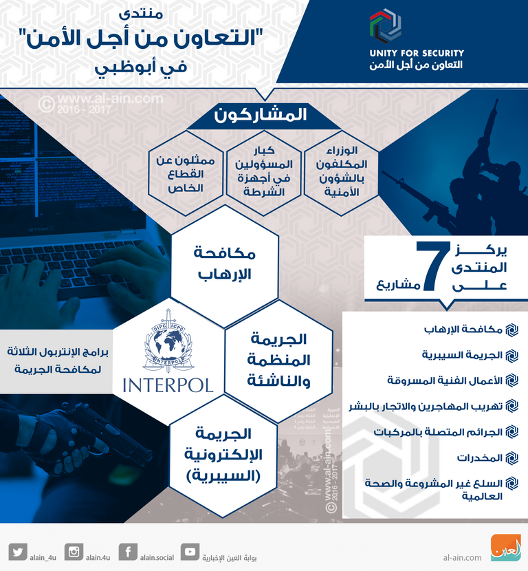 منتدى "التعاون من أجل الأمن" 