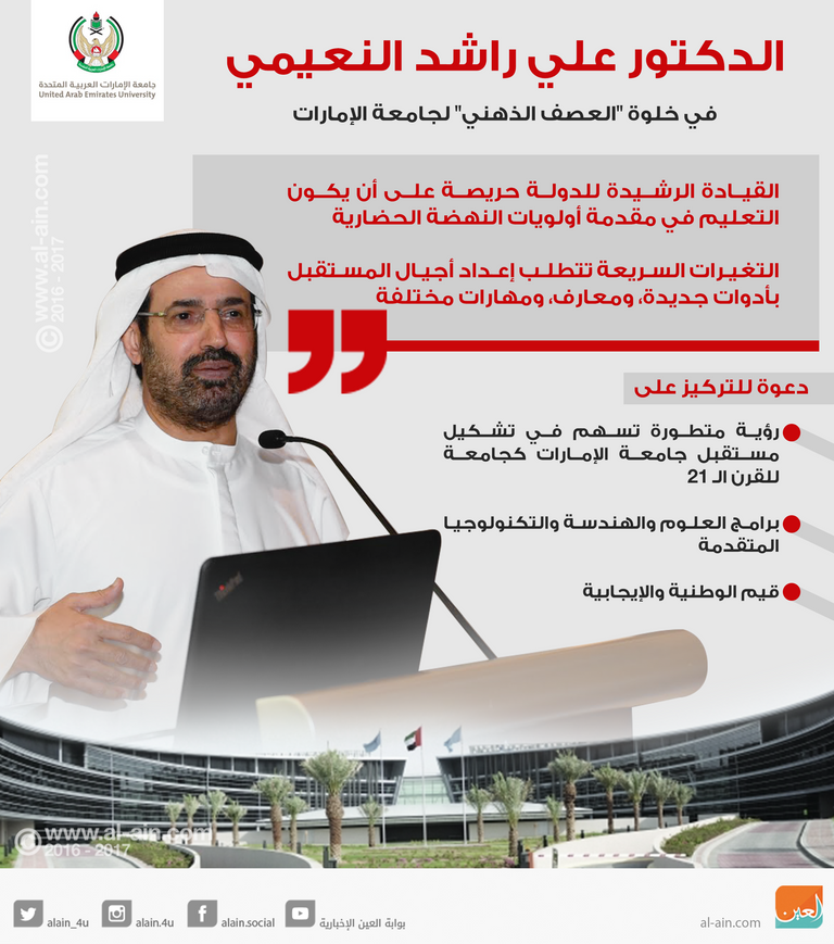 الدكتور علي راشد النعيمي