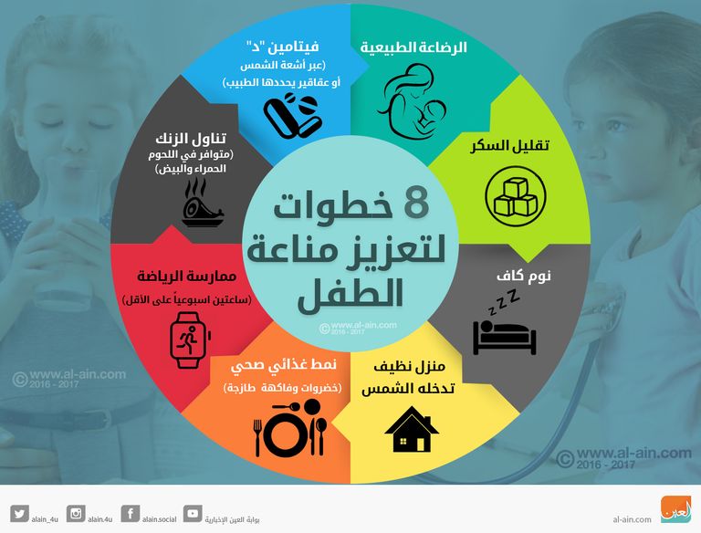 فوائد الرضاعة الطبيعية قصيرة الأجل