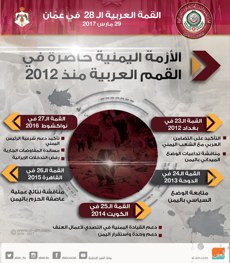 القمة العربية  عمان