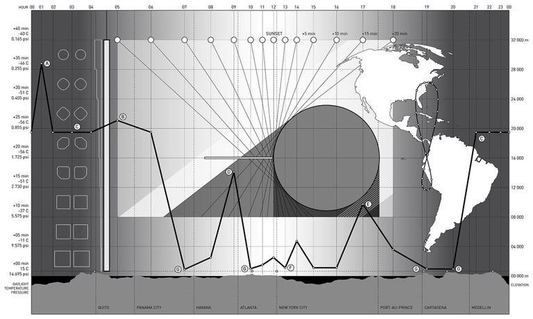 الناطحة ستتدلى من كويكب