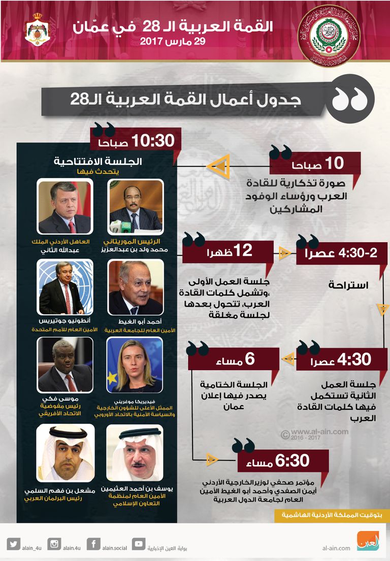  جدول أعمال القمة العربية الثامنة والعشرين