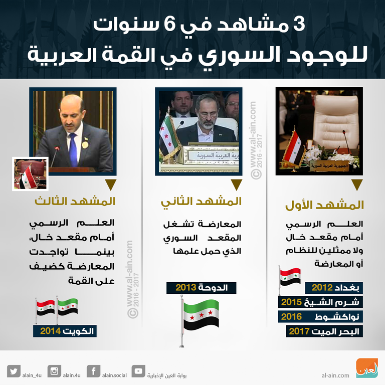 المقعد السوري في القمم العربية