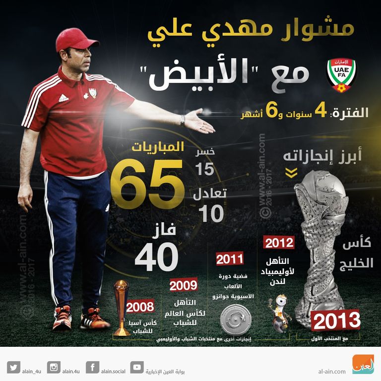 أرقام مهدي علي