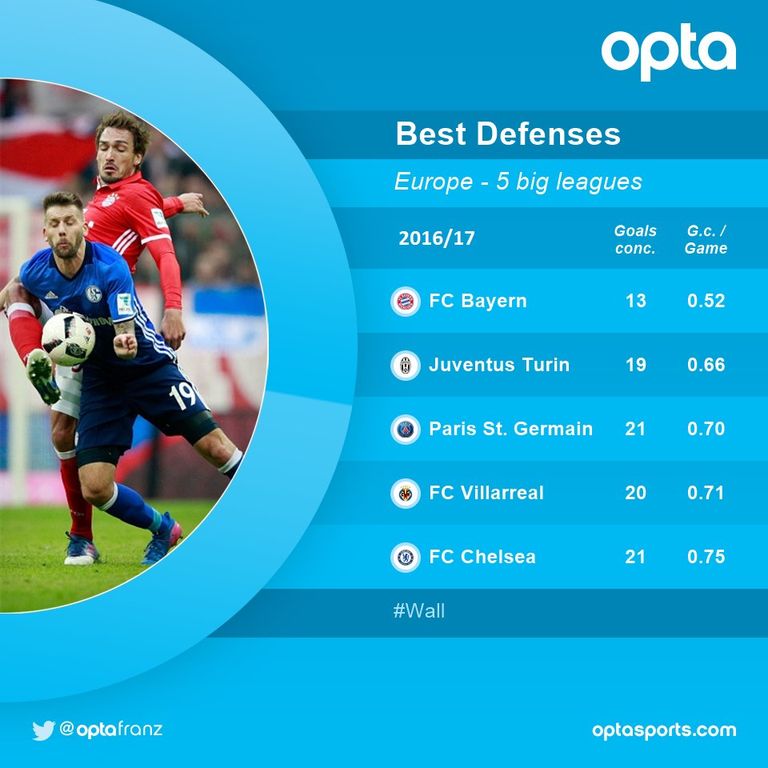 مانويل نوير