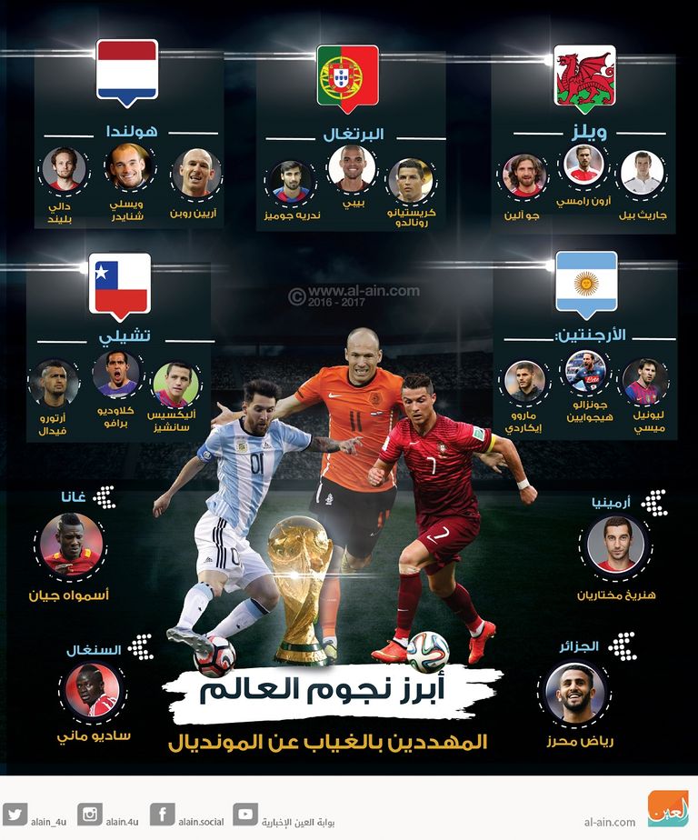 أبرز النجوم المهددين بالغياب عن المونديال