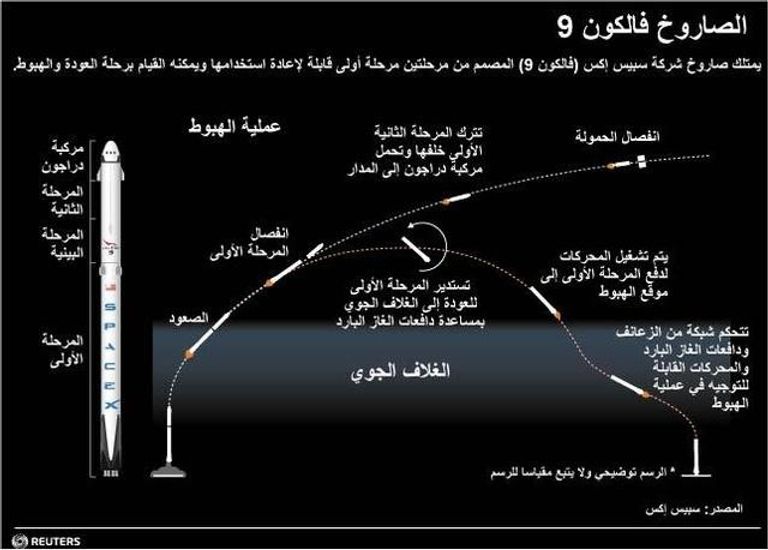 إطلاق فالكون 9