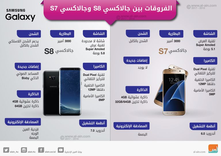 سامسونج جلاكسي s8