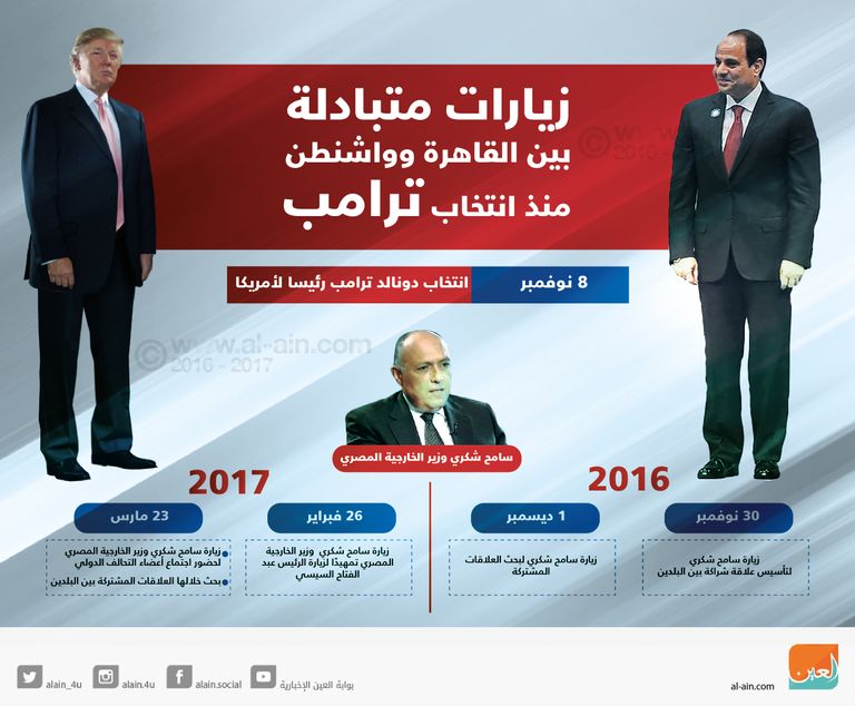 ترامب والسيسي في لقاء سابق