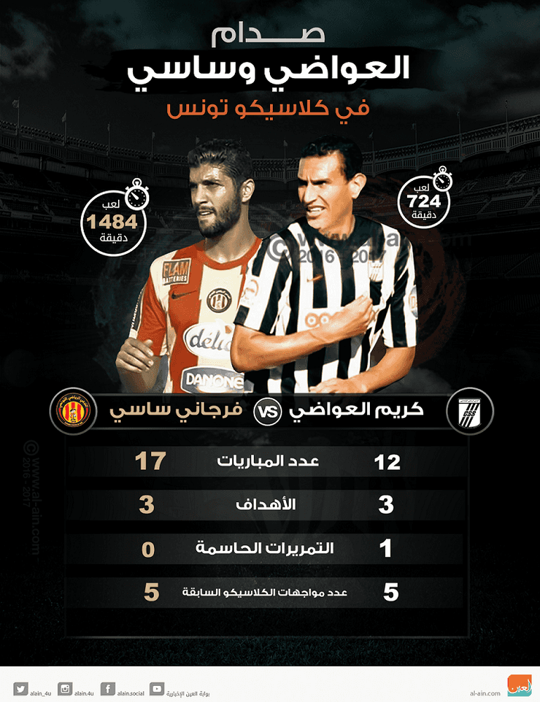 العواضي وساسي