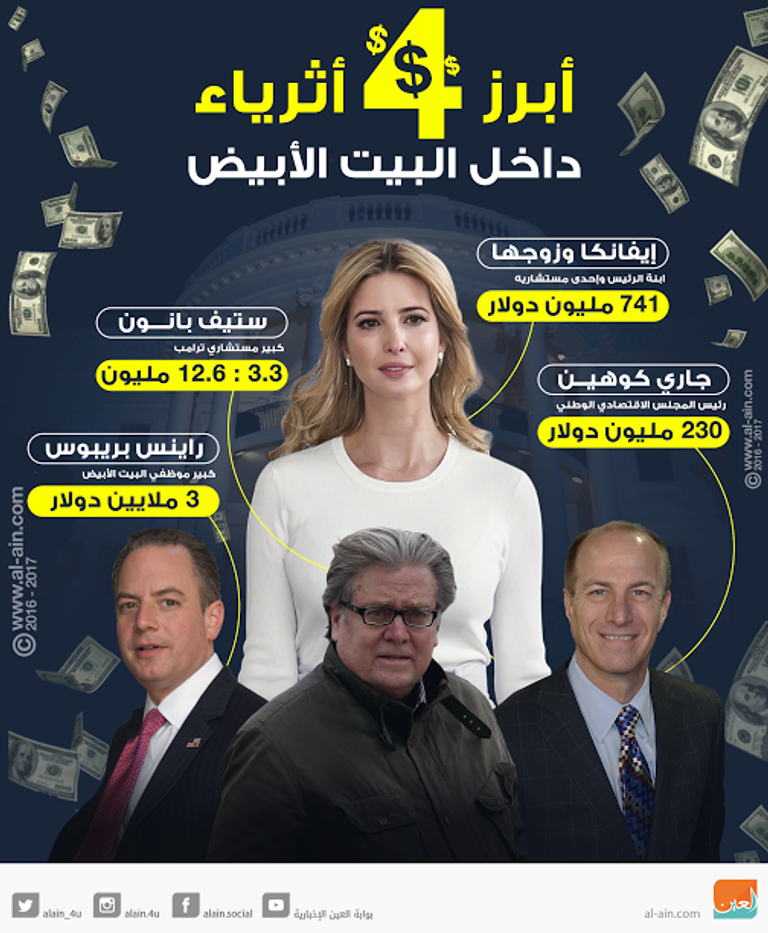 أبرز 4 اثرياء داخل البيت الأبيض