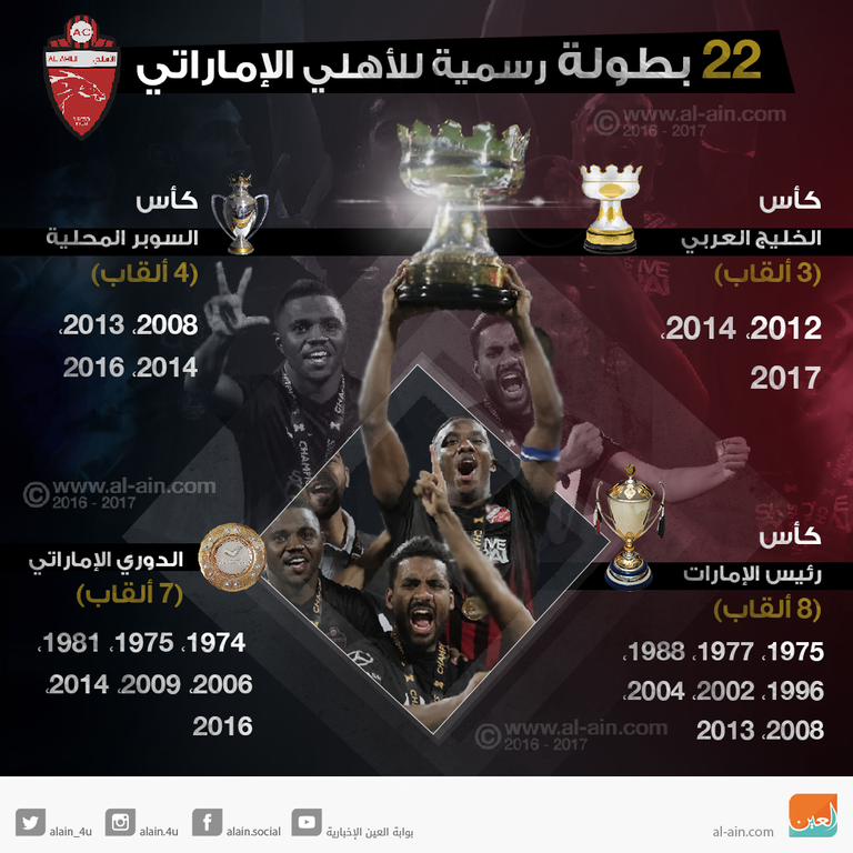 22 بطولة رسمية للأهلي الإماراتي