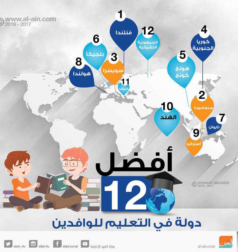 فنلندا تتصدر القائمة