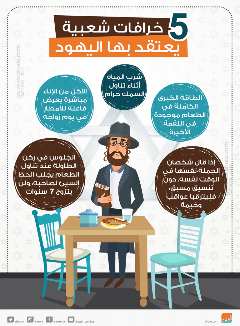 الخرافات تشمل أيضا مبررات استيلائهم على الأرض العربية