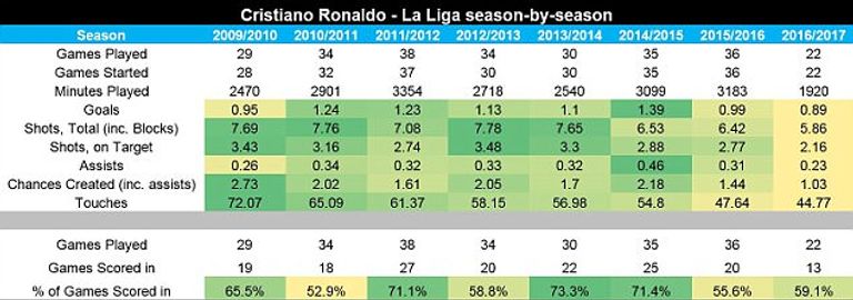 كريستيانو رونالدو