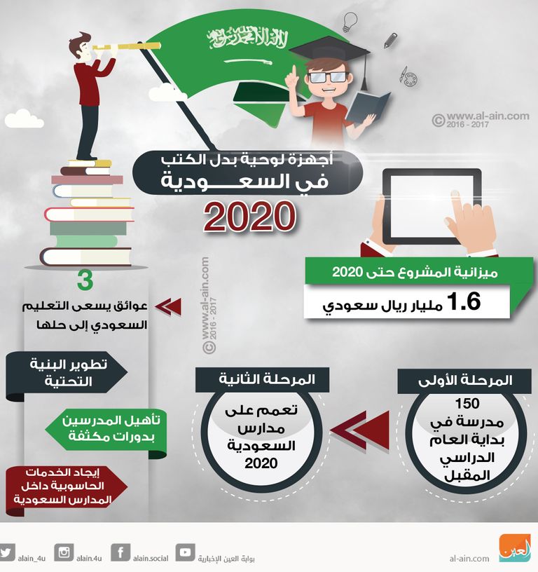 أجهزة لوحية بدلامن الكتب في السعودية