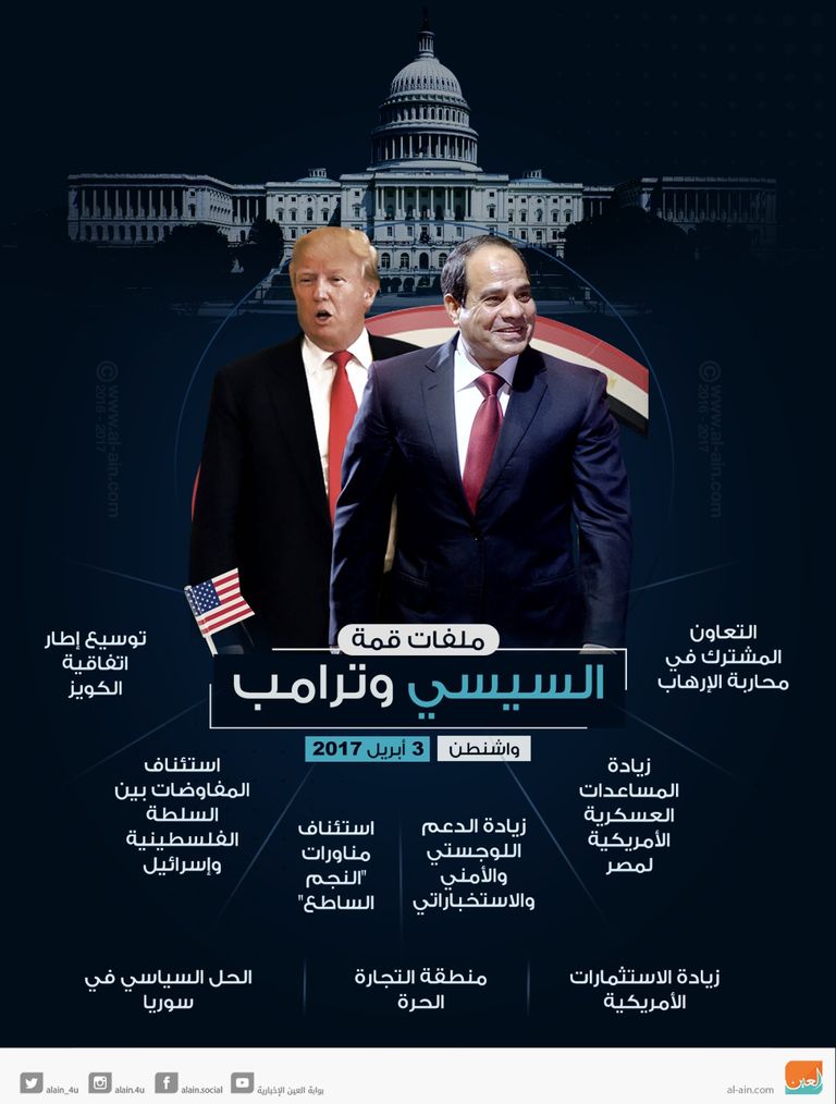 الرئيس المصري عبد الفتاح السيسي