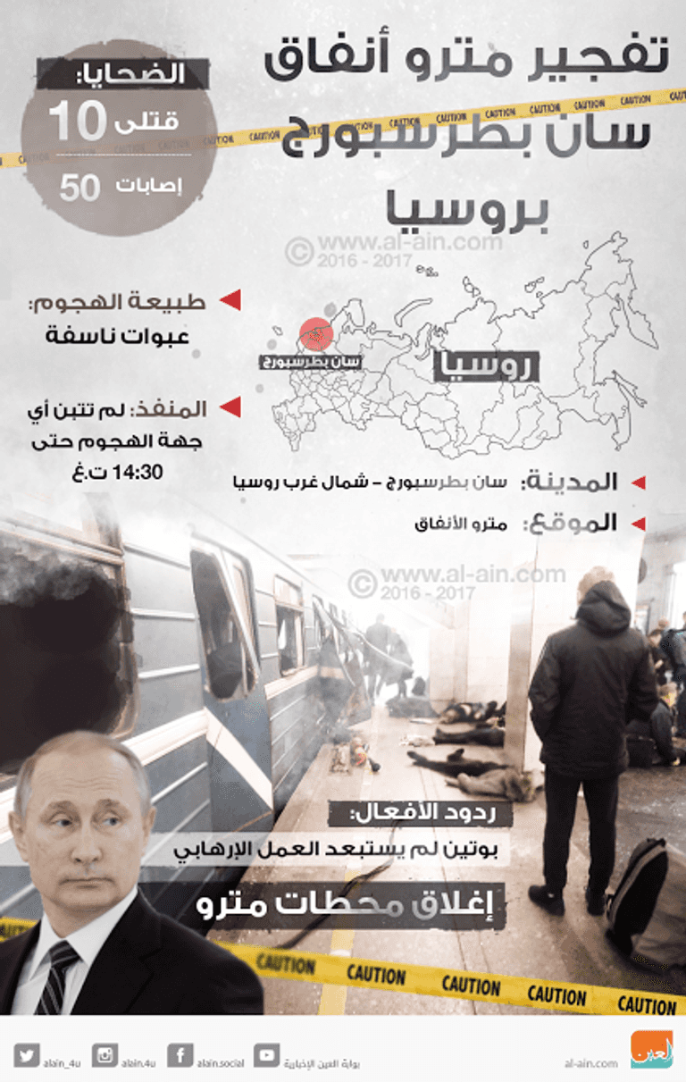 تفجير مترو أنفاق سان بطرسبورج
