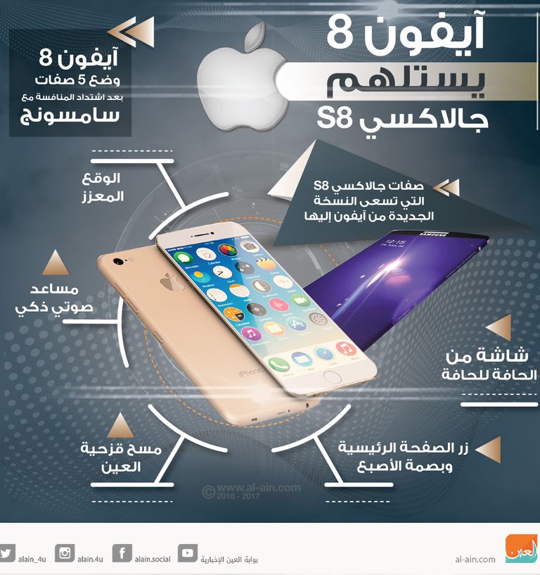 آيفون 8 يستلهم جالاكسي S8