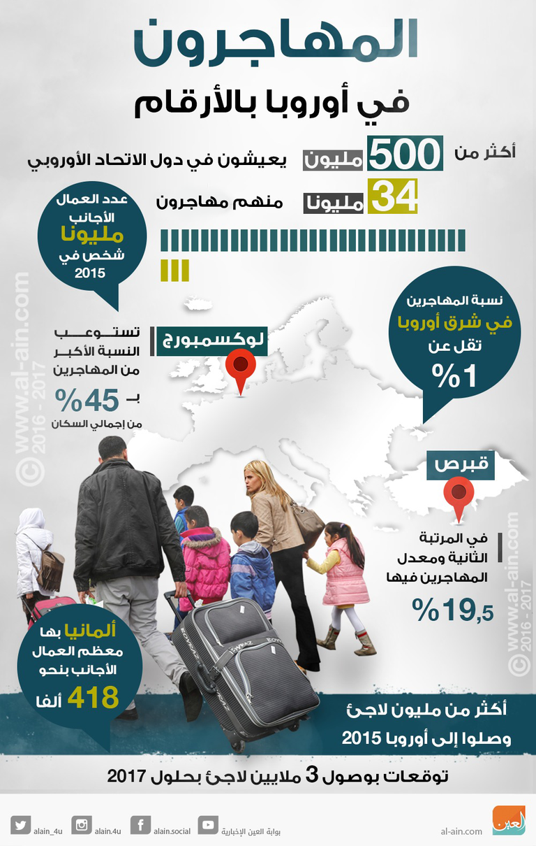 معارضون للمهاجرين ببريطانيا
