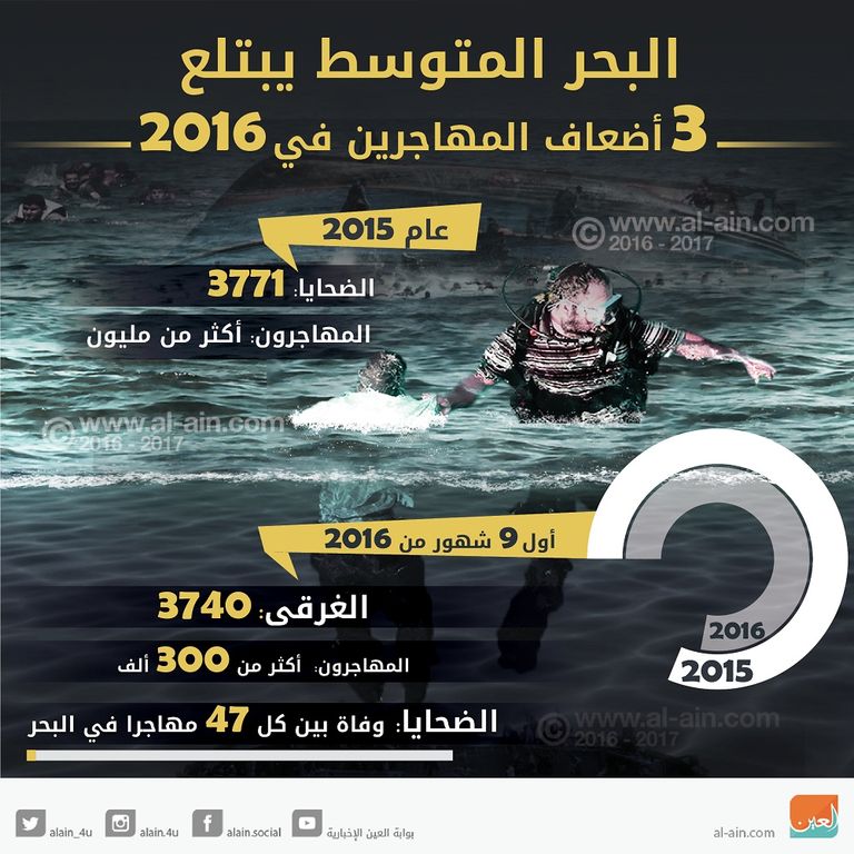 معارضون للمهاجرين ببريطانيا