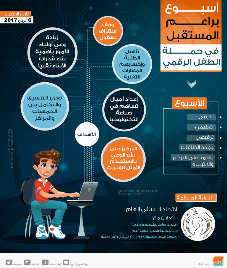 أسبوع براعم المستقبل في الإمارات