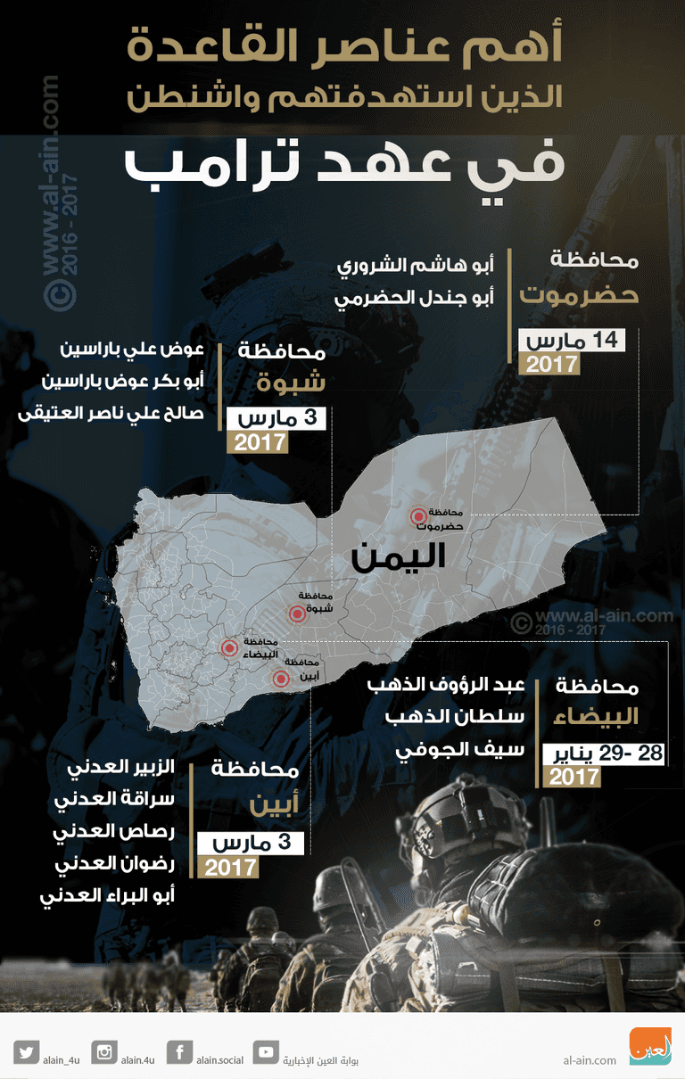 أبرز عناصر القاعدة المستهدفين