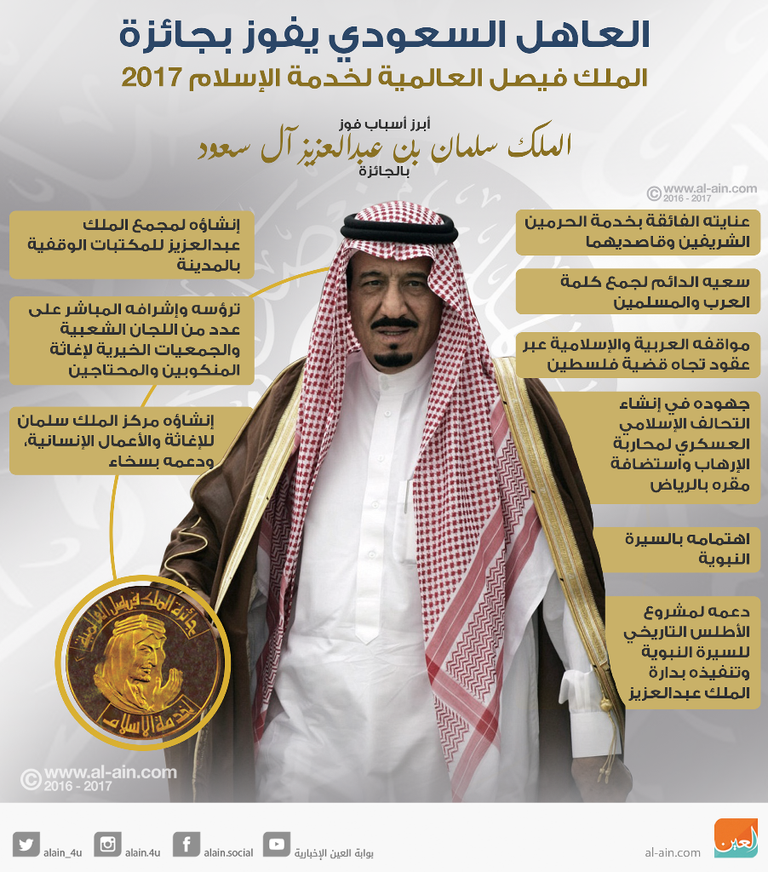 الفائزون بجوائز الملك فيصل العالمية 2017