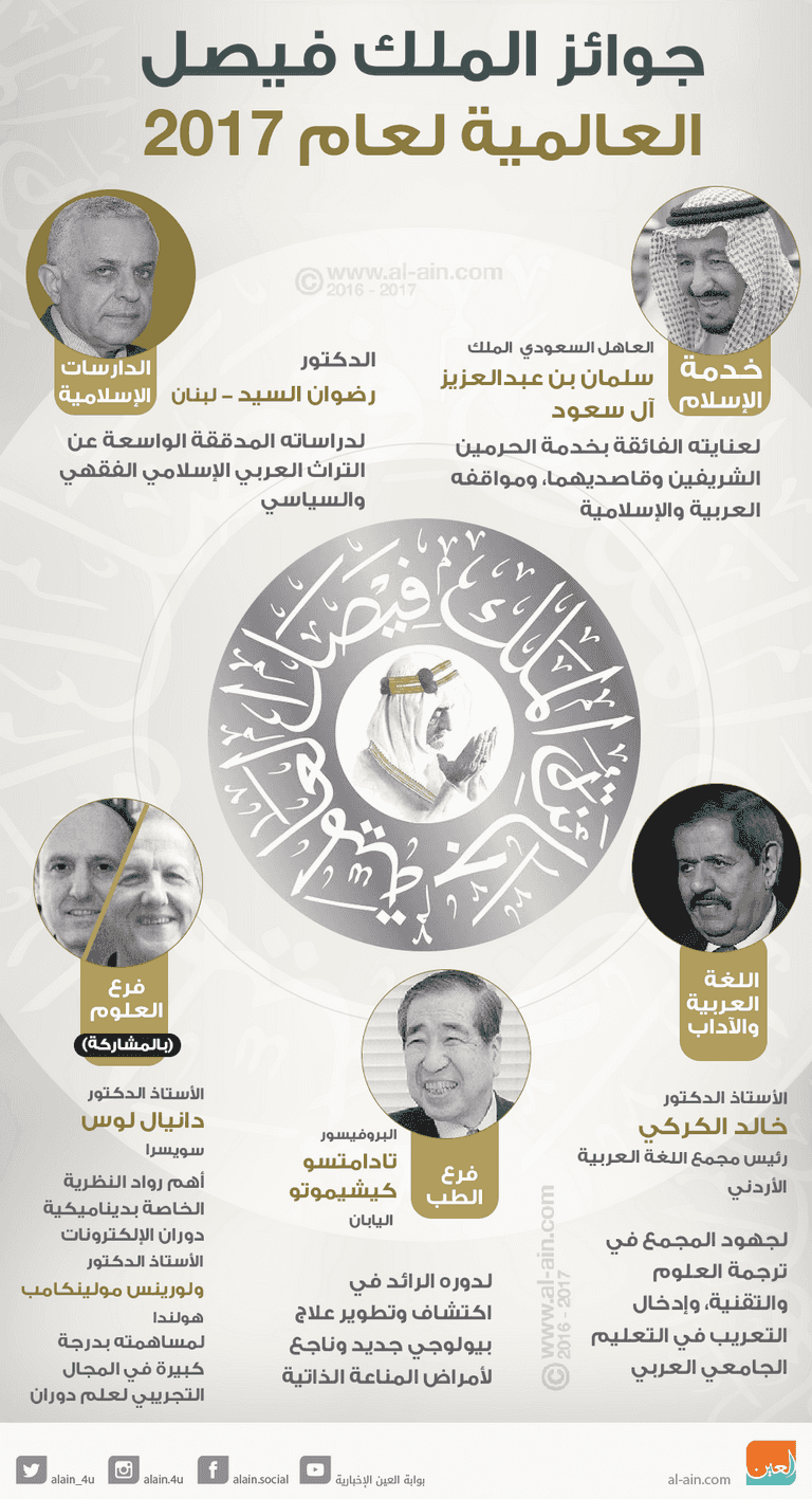 الفائزون بجوائز الملك فيصل العالمية 2017