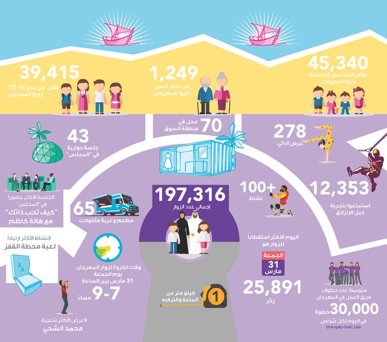 مهرجان أم الإمارات