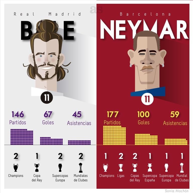 نيمار وجاريث بيل