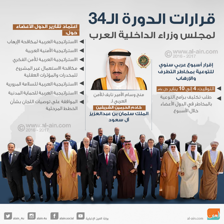 قرارات الدورة 34 لمجلس وزراء الداخلية العرب