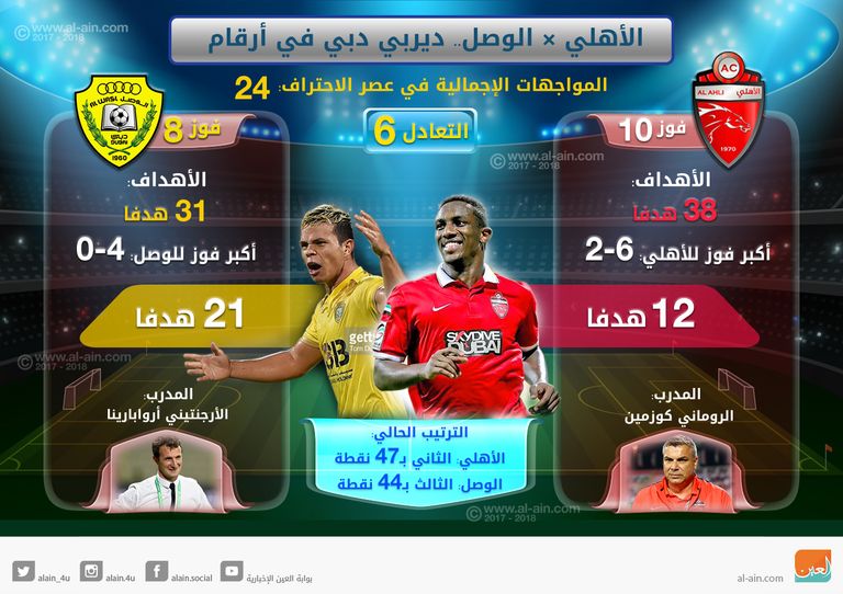 قمة الأهلي والوصل