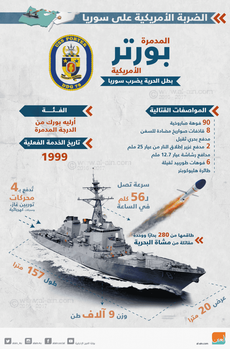 المدمرة الأمريكية 