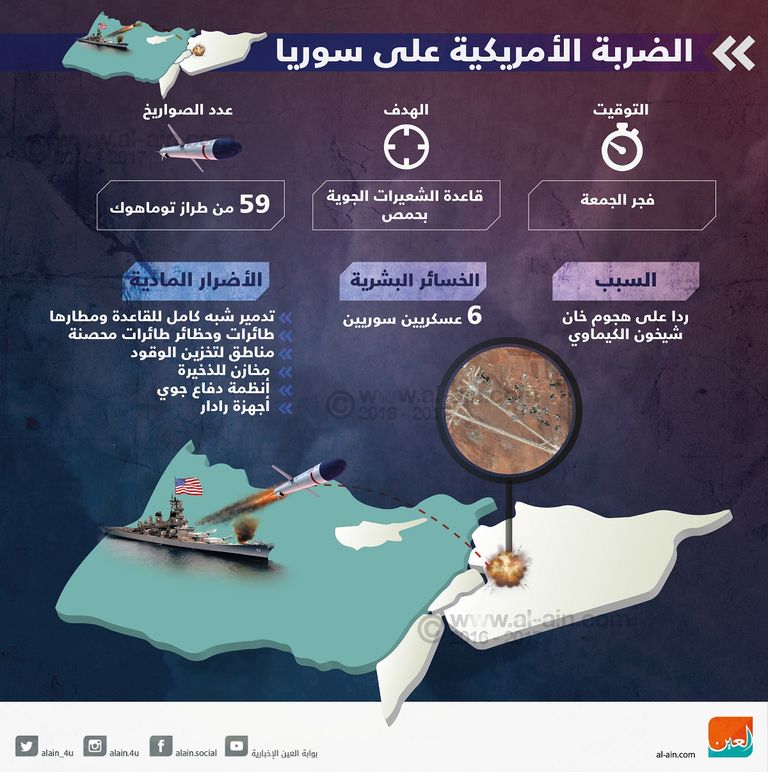 الضربة الأمريكية على سوريا