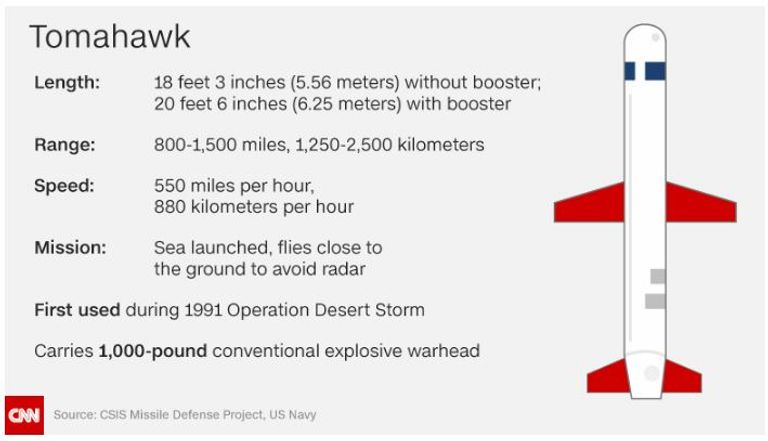 "توماهوك" تصيب أهدافها بدقة ولا يمكن إسقاطها
