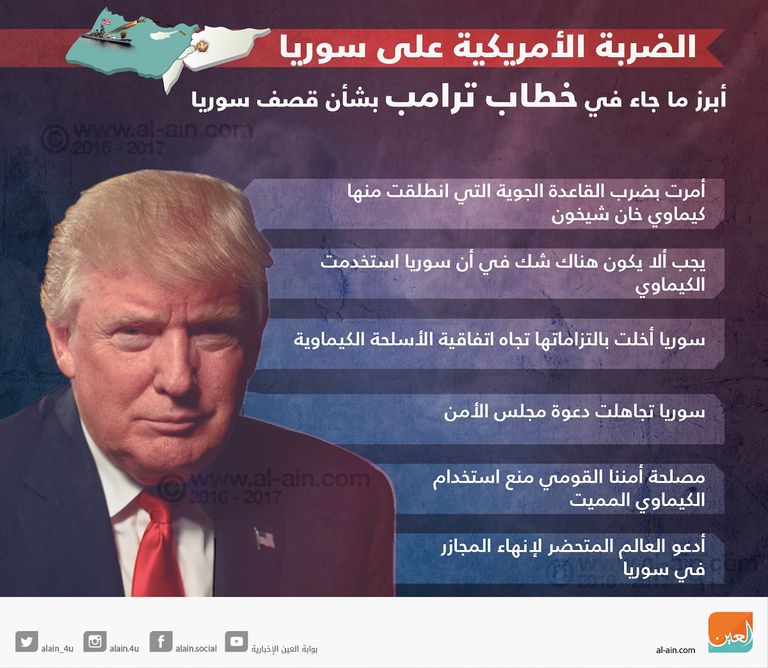 أبرز ما قاله ترامب حول قصف سوريا